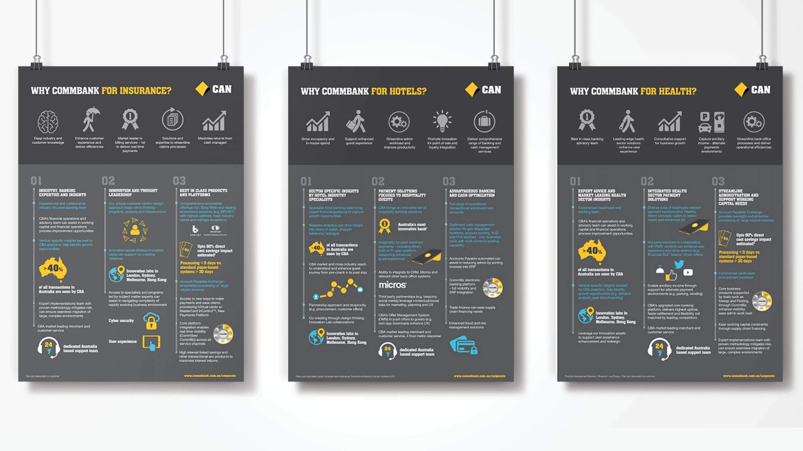 MasterCard Advisors CommBank infographic design by Think Creative Agency