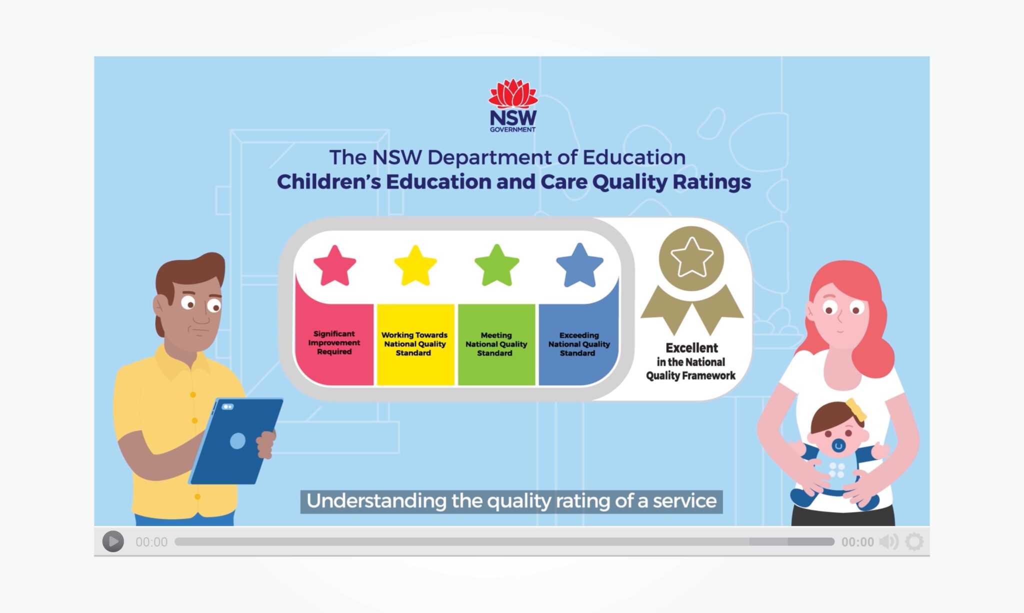NSW Department of Education animated video by think creative agency NSW Department of Education animated video by think creative agency