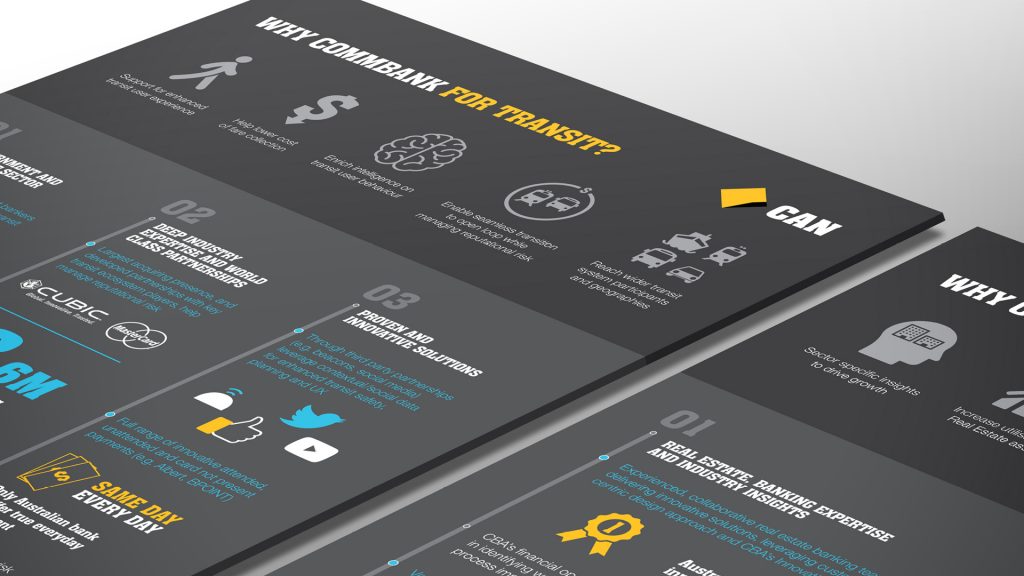 CommBank Sales Enablement Campaign by Think Creative Agency header