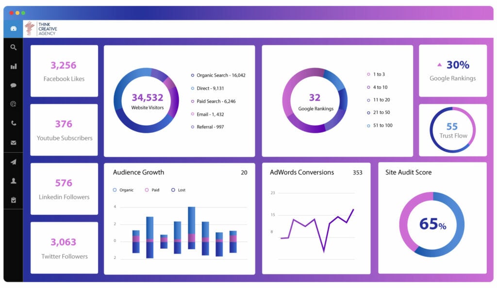 think creative agency analytics