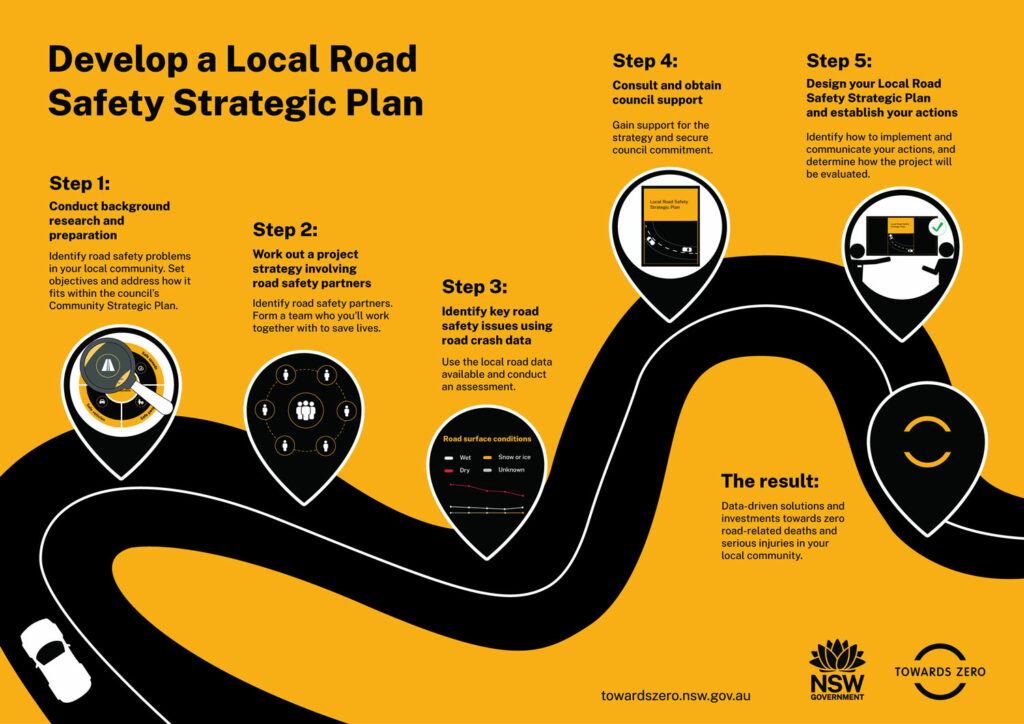 NSW Transport infographic design